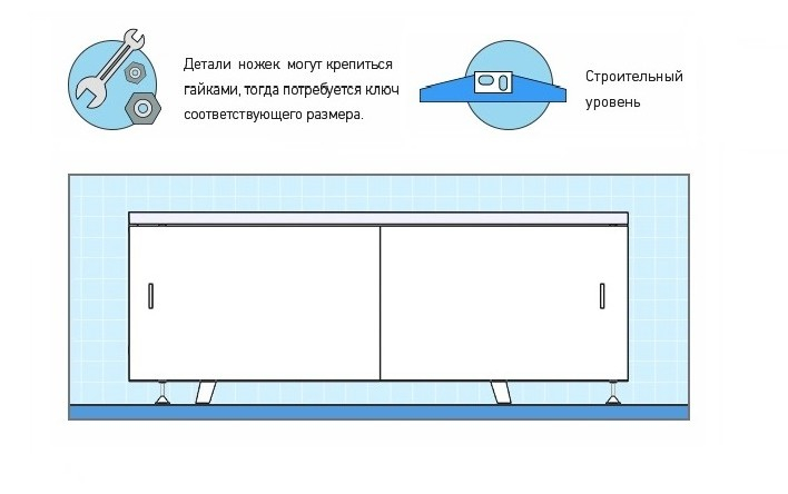 Как установить экран под ванну?. Интернет-магазин экранов под ванну в городе Самара картинка 1